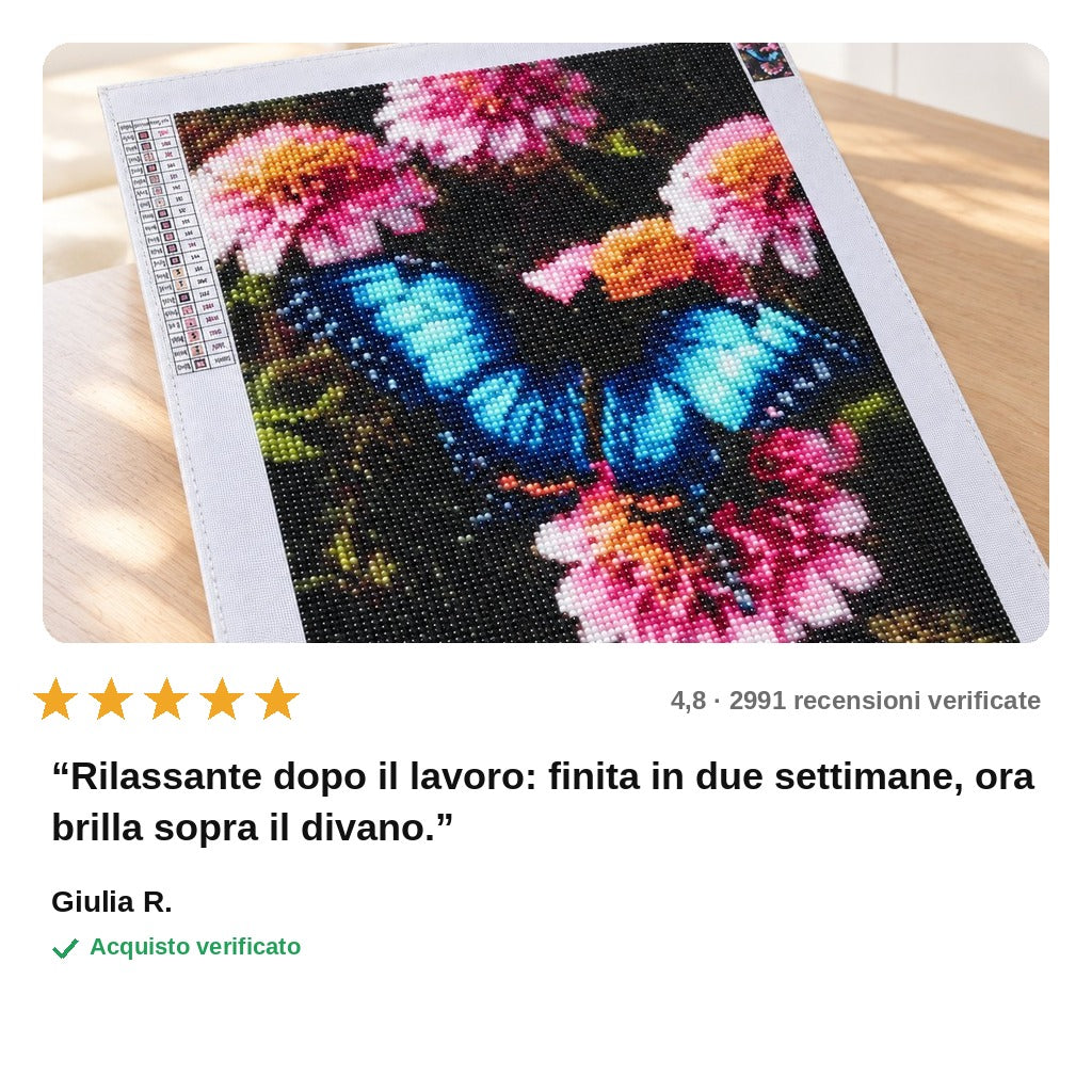avis — Kit Pittura Diamante 30×40 cm – Farfalla Turchese tra i Fiori Rosa