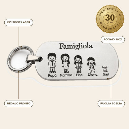 infographie — Portachiavi Famiglia Personalizzato – Inciso con i Nomi dei Tuoi Cari