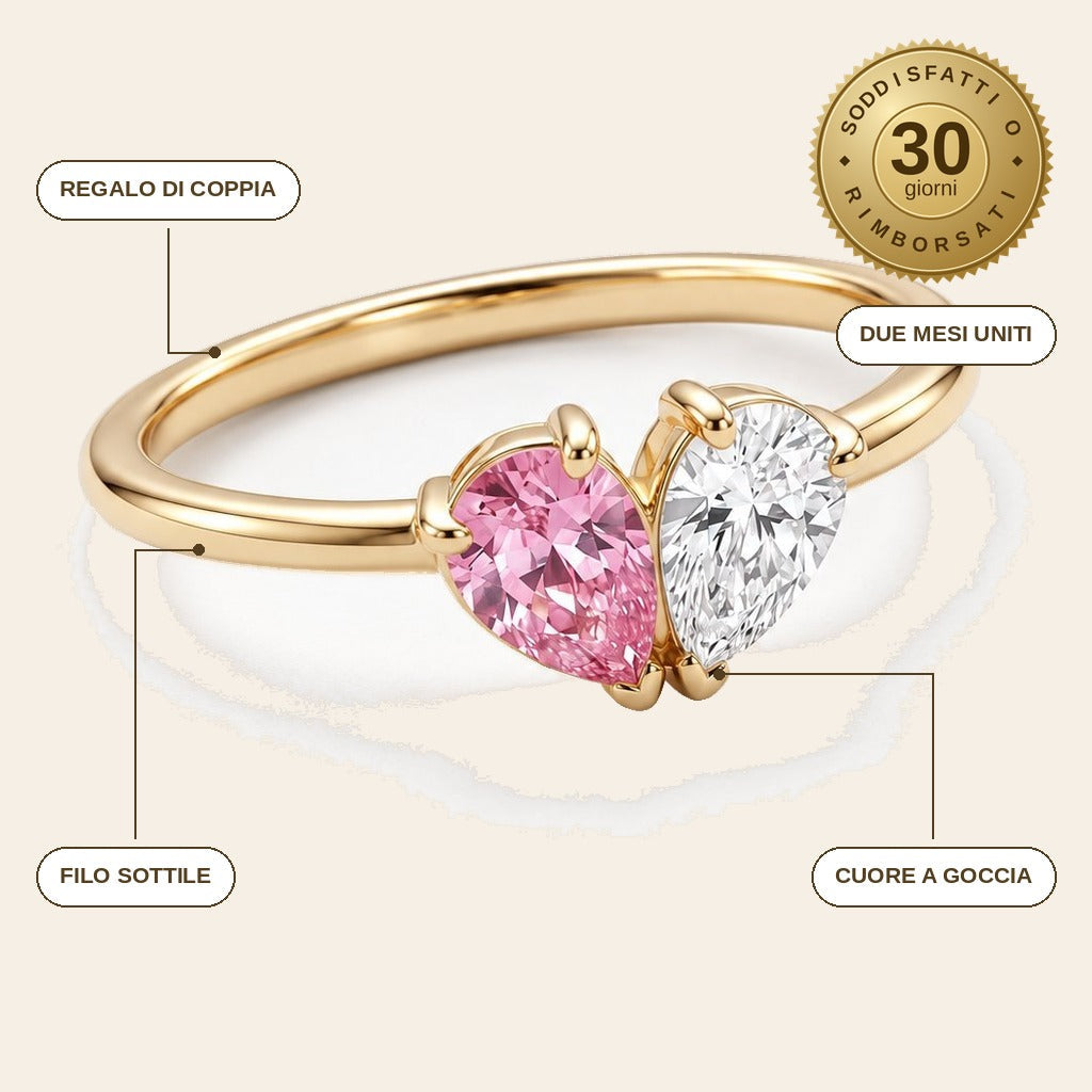 infographie — Anello Cuore Pietre di Nascita – Due Pietre, Due Persone