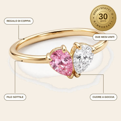 infographie — Anello Cuore Pietre di Nascita – Due Pietre, Due Persone