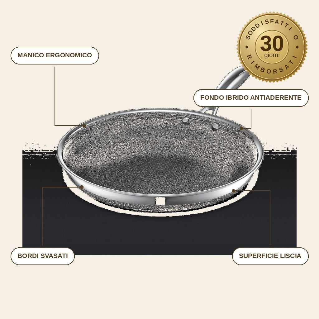 infographie — Padella Antiaderente Ibrida Professionale – Rivestimento Ceramica e Titanio