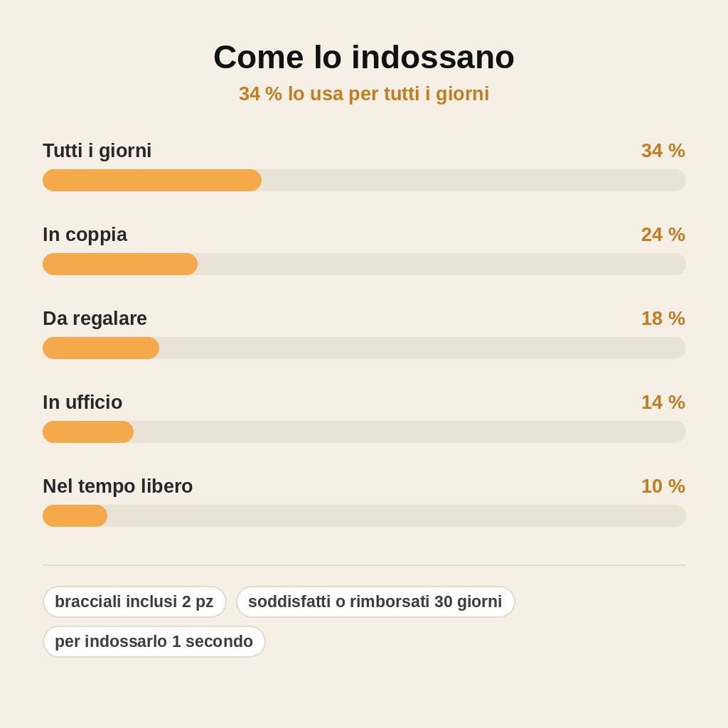 stats — NeroBian™ – Bracciale in Pietra di Bian Naturale, Elastico, Uomo e Donna