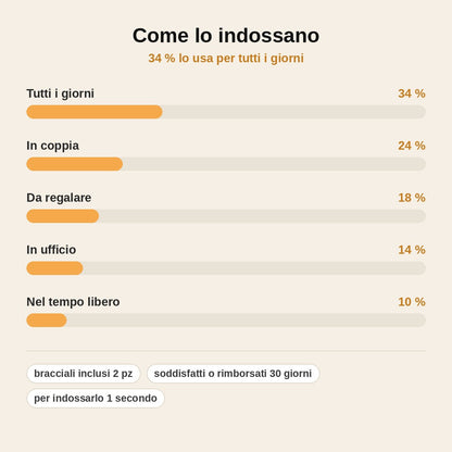 stats — NeroBian™ – Bracciale in Pietra di Bian Naturale, Elastico, Uomo e Donna