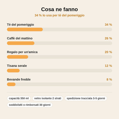 stats — Tazza in Vetro a Doppia Parete con Fiori Secchi – 350 ml