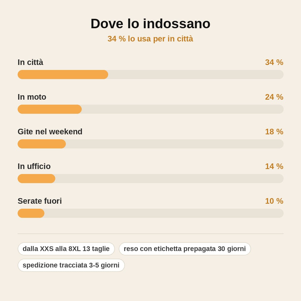 stats — Giubbotto Aviatore B3 con Fodera Effetto Montone