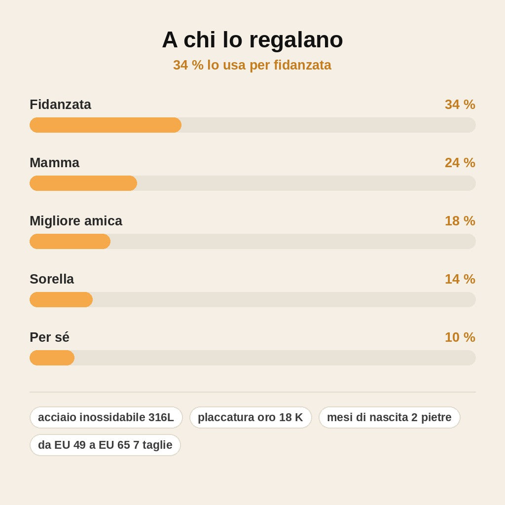 stats — Anello Cuore Pietre di Nascita – Due Pietre, Due Persone