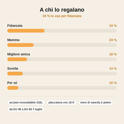 stats — Anello Cuore Pietre di Nascita – Due Pietre, Due Persone