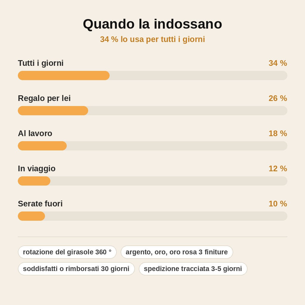 stats — Anello Girasole con Ape Girevole – Taglia Unica Regolabile