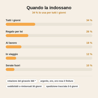 stats — Anello Girasole con Ape Girevole – Taglia Unica Regolabile