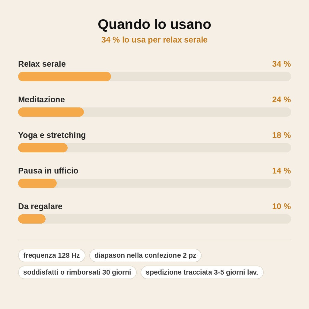 stats — Diapason Pesato 128 Hz con Martelletto