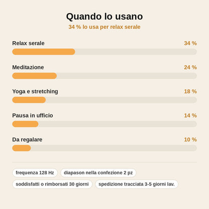 stats — Diapason Pesato 128 Hz con Martelletto