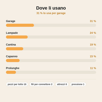 stats — Connettori Elettrici Rapidi SpliceLock T2™