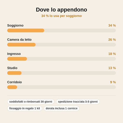 stats — Quadro Van Gogh «Mandorlo in Fiore» con cornice dorata