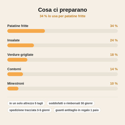 stats — Affettaverdure Pieghevole 5 in 1 con Spintore di Sicurezza
