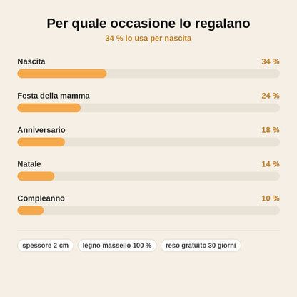 stats — Puzzle Famiglia di Orsi in Legno Personalizzato