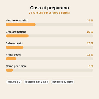 stats — Tritatutto manuale verticale a pressione 1 L – 3 lame a stella in acciaio inox