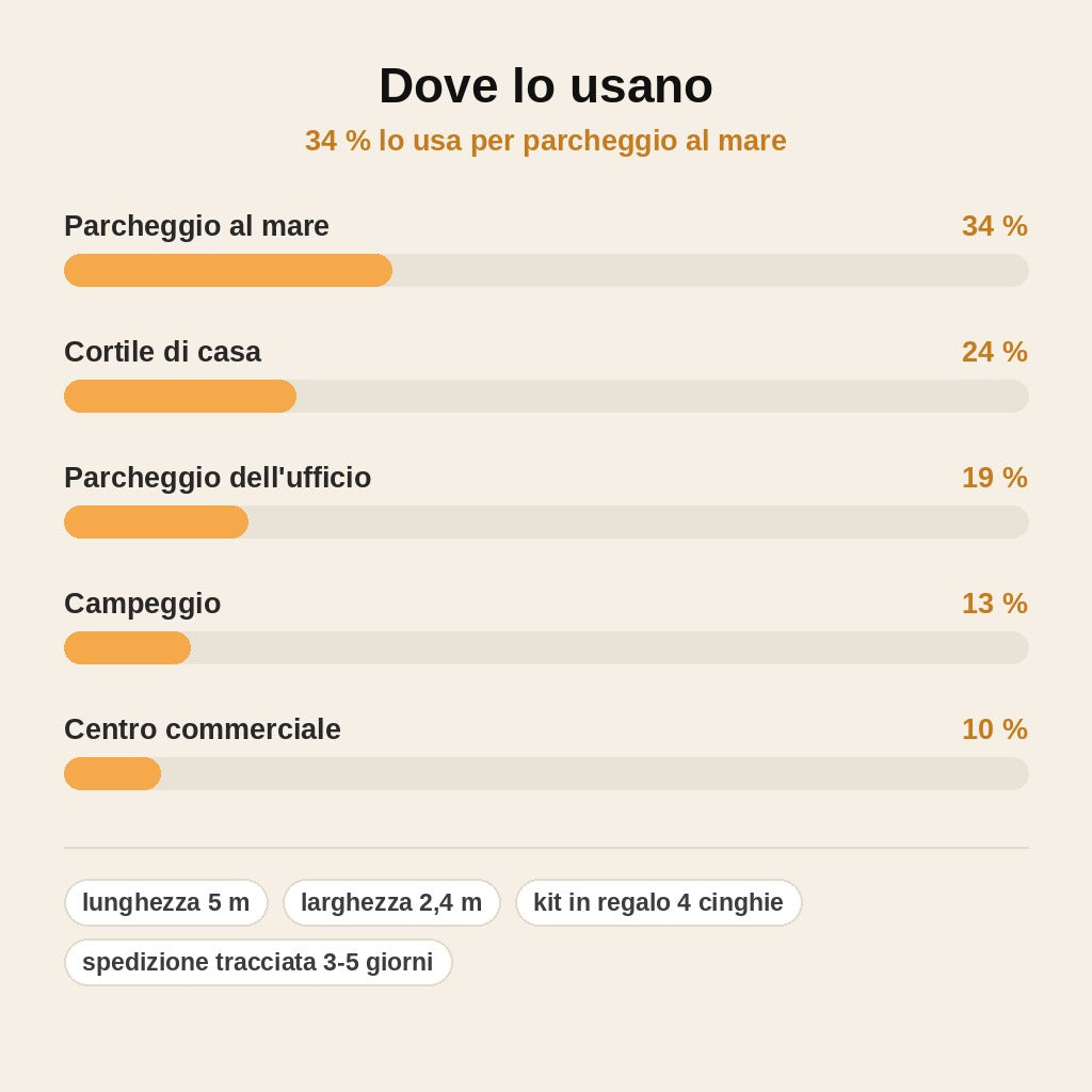 stats — Ombrellone Parasole per Auto 2,4 × 5 m con Telecomando
