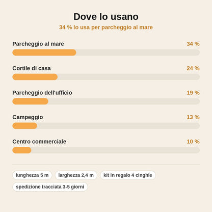 stats — Ombrellone Parasole per Auto 2,4 × 5 m con Telecomando