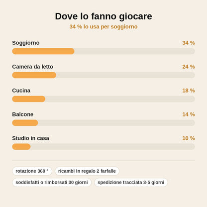 stats — Farfalla Rotante Interattiva per Gatti