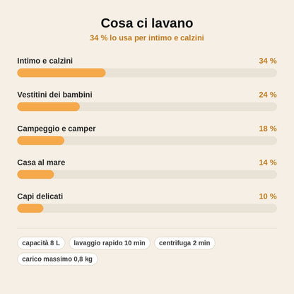 stats — Mini Lavatrice Pieghevole Portatile 8 L con Centrifuga