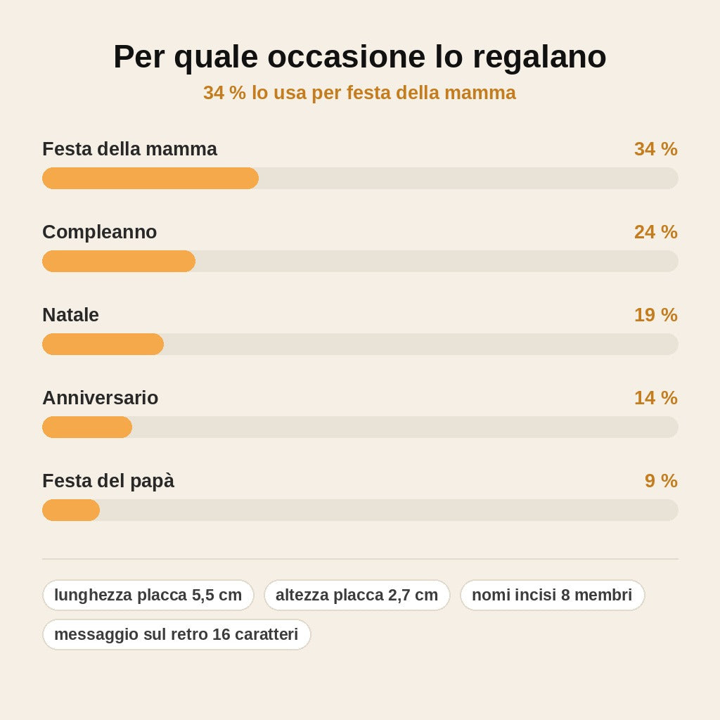 stats — Portachiavi Famiglia Personalizzato – Inciso con i Nomi dei Tuoi Cari