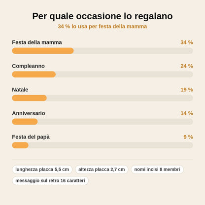 stats — Portachiavi Famiglia Personalizzato – Inciso con i Nomi dei Tuoi Cari