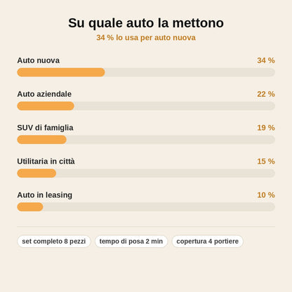 stats — Pellicole Protettive Maniglie Auto – Set 8 pezzi (anteriori + posteriori)