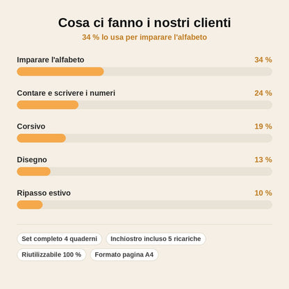 stats — Quaderni di Calligrafia Riutilizzabili con Scanalature – Set da 4