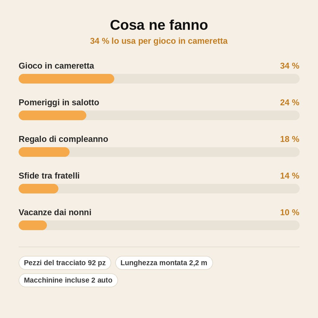 stats — FlexiPista™ – Pista Flessibile per Macchinine, Tracciato Componibile