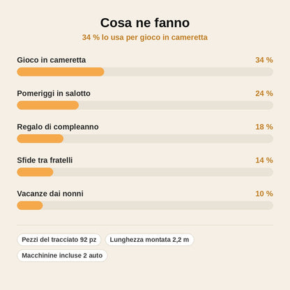 stats — FlexiPista™ – Pista Flessibile per Macchinine, Tracciato Componibile