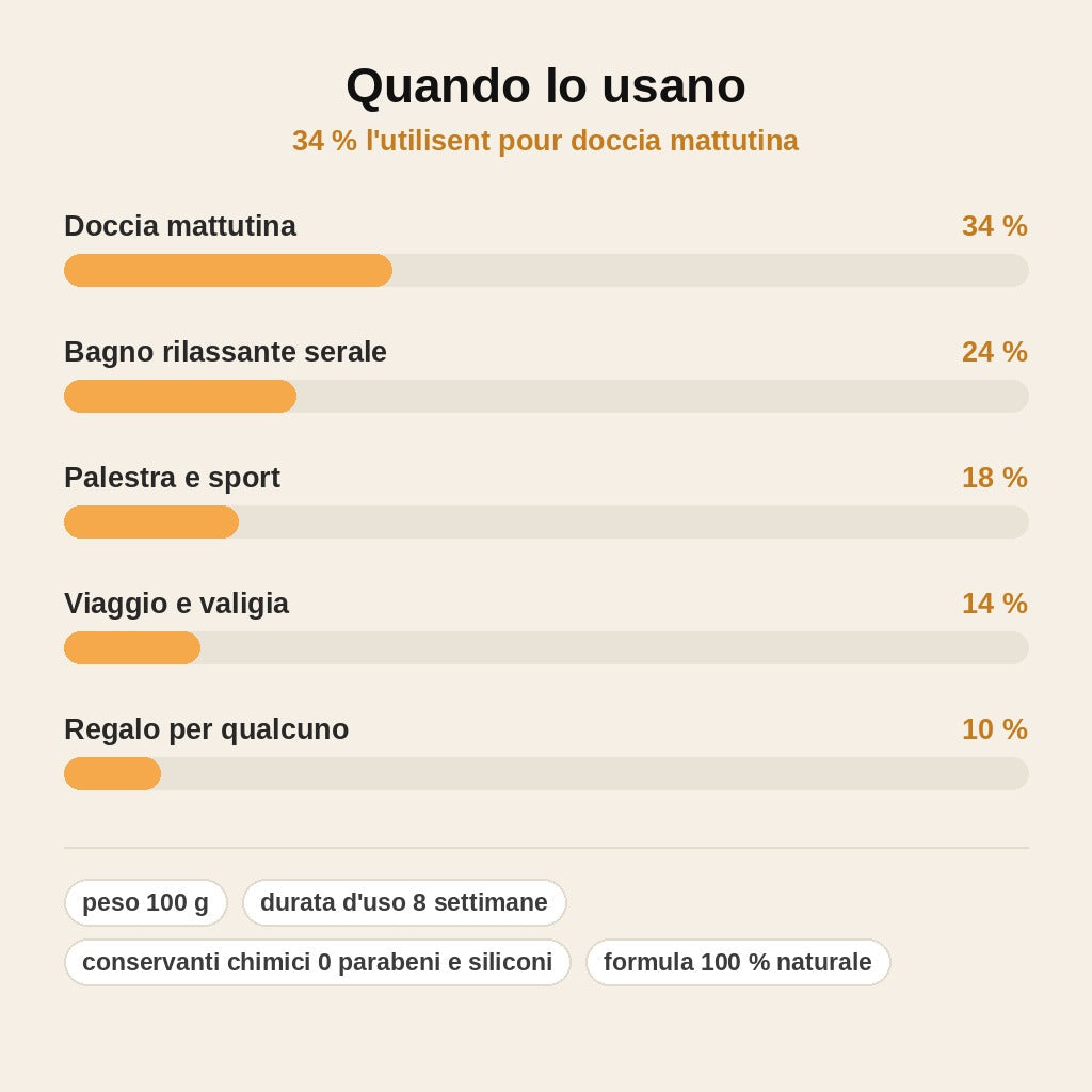 stats — Sapone Artigianale Brezza Oceanica