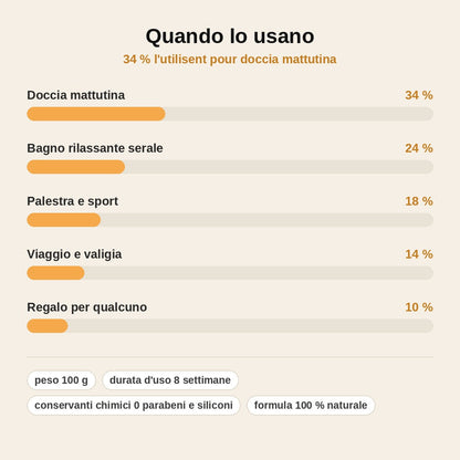 stats — Sapone Artigianale Brezza Oceanica