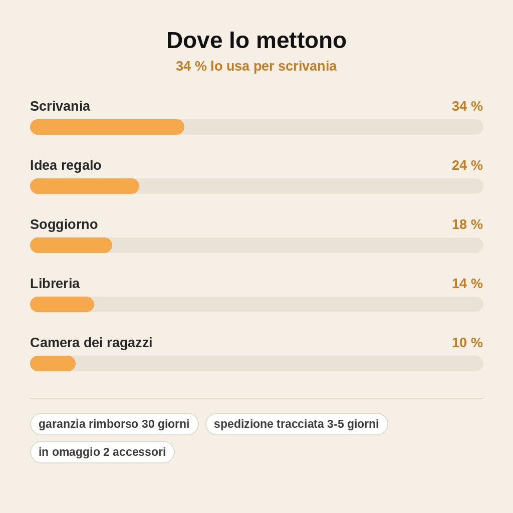 stats — SabbiaZen™ – Quadro di Sabbia in Movimento