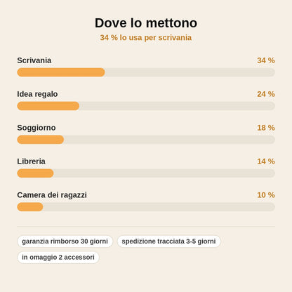 stats — SabbiaZen™ – Quadro di Sabbia in Movimento