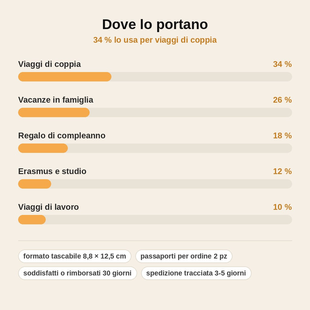 stats — Passaporto di Viaggio Mondo – Il diario dei tuoi viaggi in giro per il mondo