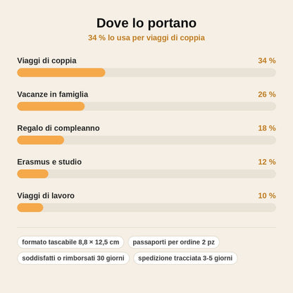 stats — Passaporto di Viaggio Mondo – Il diario dei tuoi viaggi in giro per il mondo