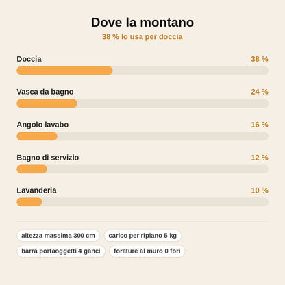 stats — Mensola Angolare Telescopica per Doccia – 4 Ripiani, Senza Fori