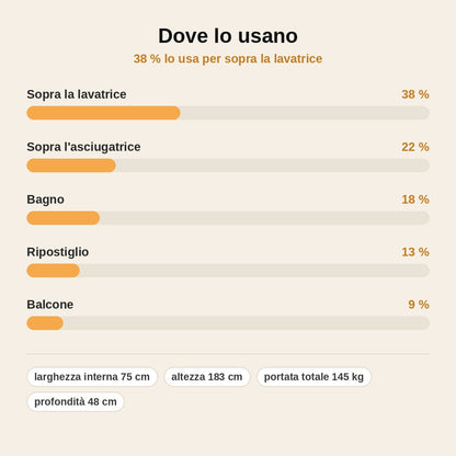 stats — Scaffale Salvaspazio sopra la Lavatrice con Barra Appendiabiti