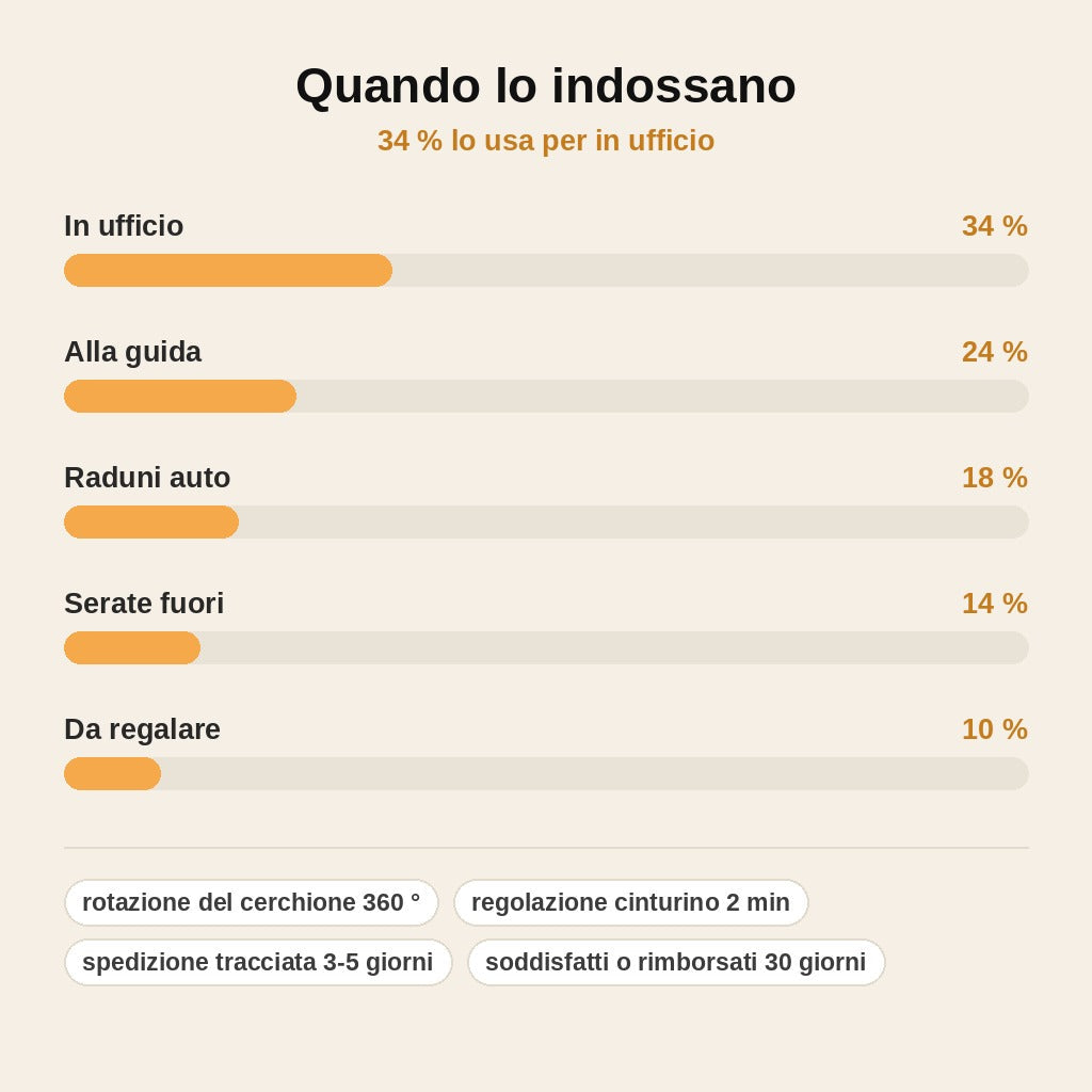 stats — GiroCerchio™ – Orologio con Cerchione 3D Rotante e Cinturino in Metallo