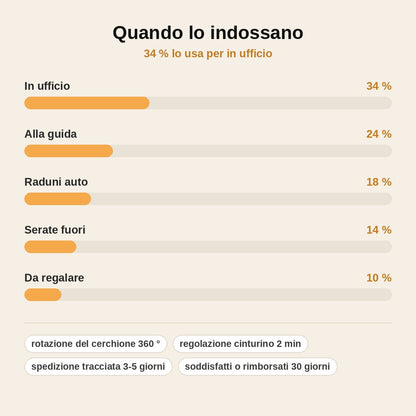stats — GiroCerchio™ – Orologio con Cerchione 3D Rotante e Cinturino in Metallo