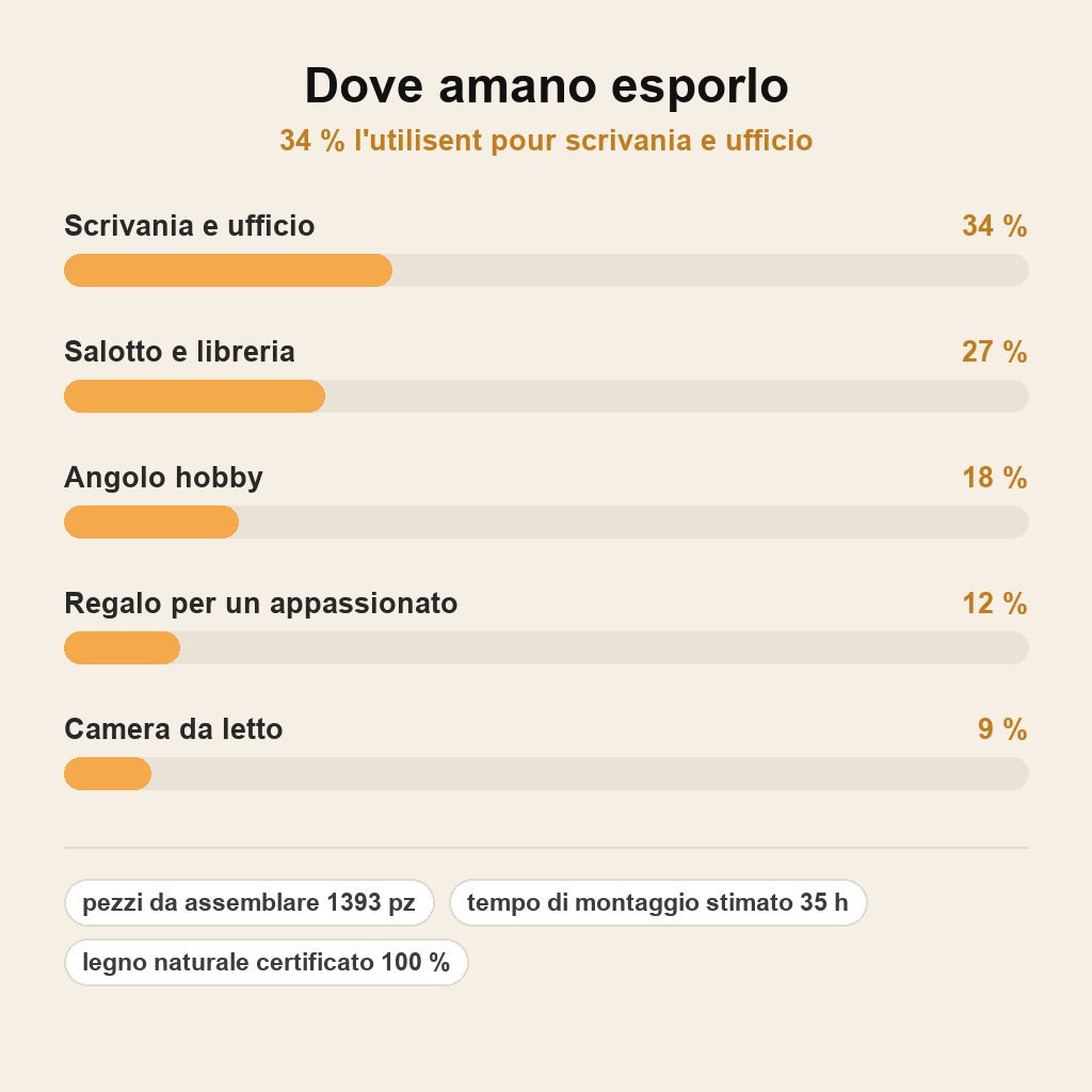 stats — KineticGear™ – Modellino Meccanico a Ingranaggi da Costruire