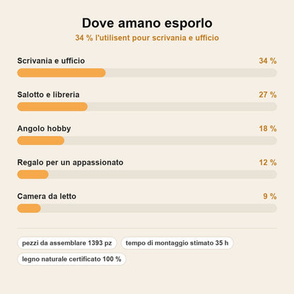 stats — KineticGear™ – Modellino Meccanico a Ingranaggi da Costruire