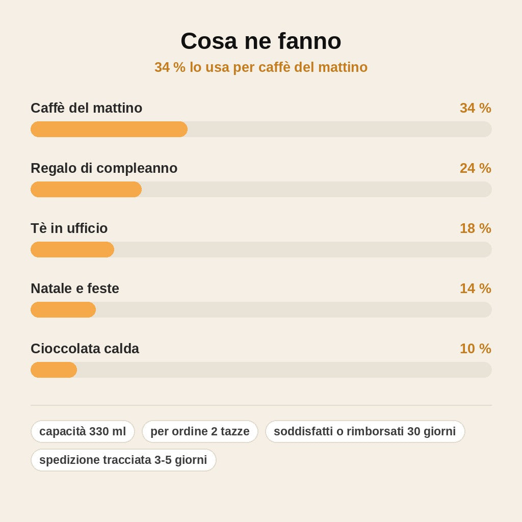 stats — Tazza Magica Termosensibile – Versa una bevanda calda e l'immagine appare