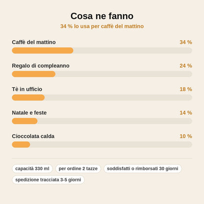 stats — Tazza Magica Termosensibile – Versa una bevanda calda e l'immagine appare