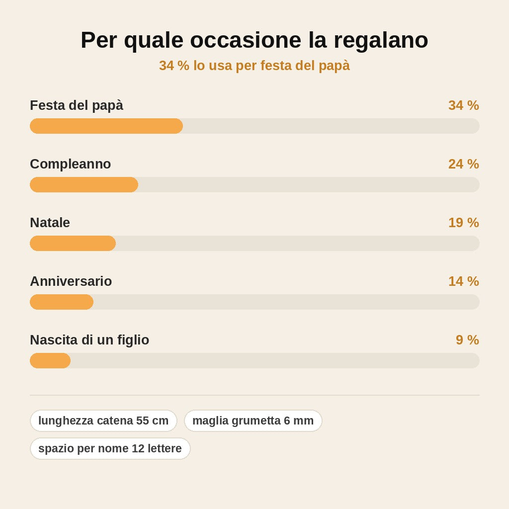 stats — Collana Uomo con Nomi Incisi – I nomi che porti con te