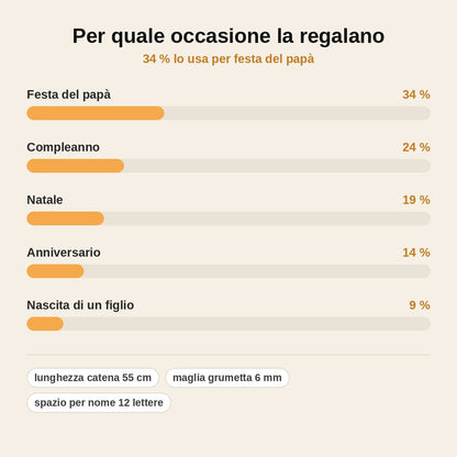 stats — Collana Uomo con Nomi Incisi – I nomi che porti con te