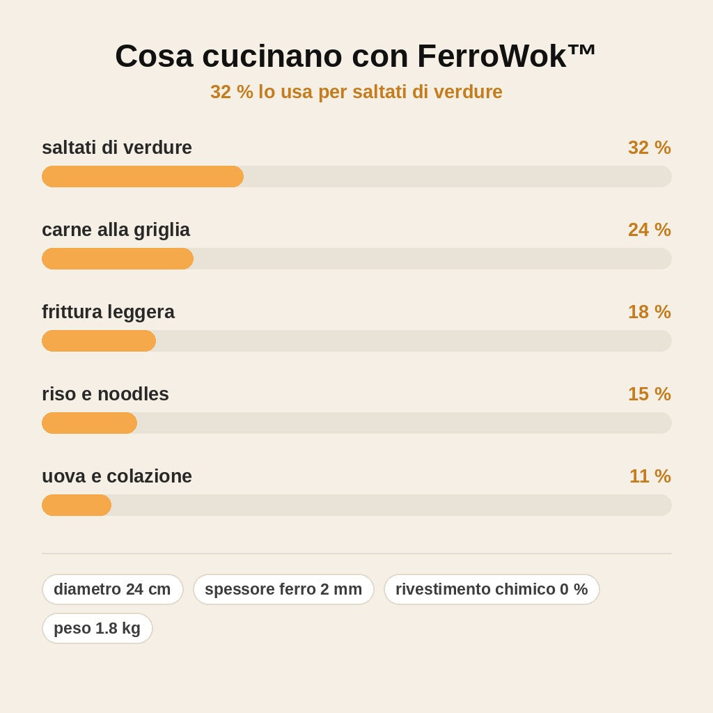 stats — FerroWok™ – Wok in Ferro Puro Antiaderente Naturale