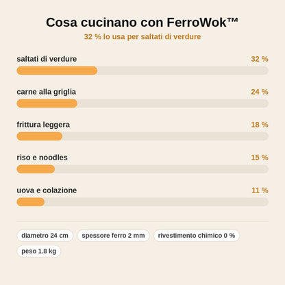 stats — FerroWok™ – Wok in Ferro Puro Antiaderente Naturale