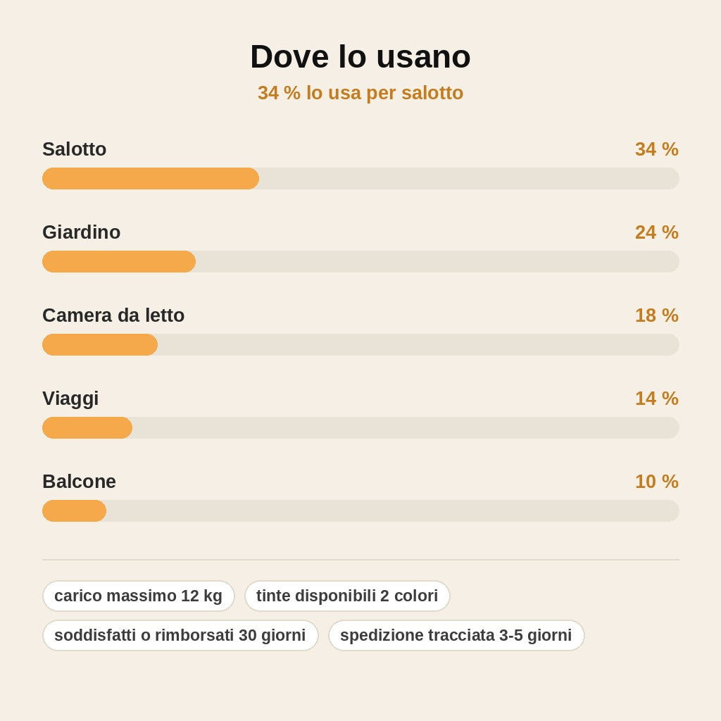 stats — Amaca a Dondolo Pieghevole per Cani – Sdraio Rilassante fino a 12 kg