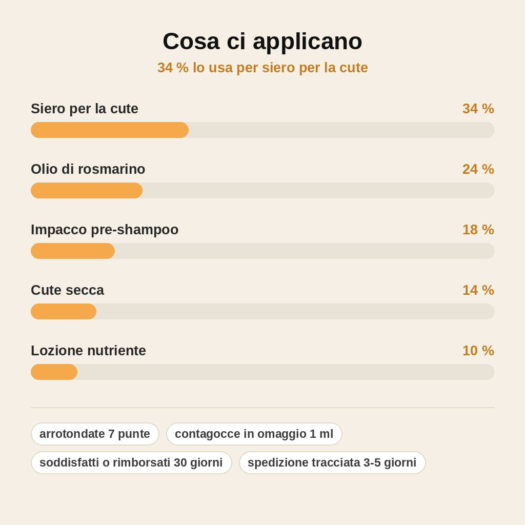 stats — Pettine Applicatore per Cuoio Capelluto – Siero e Oli Dritti alla Radice